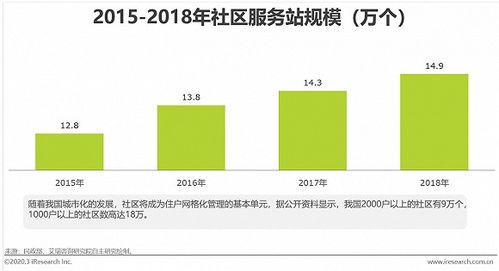 2020年中国生鲜农产品供应链研究报告 生鲜电商加快流通体系优化进程